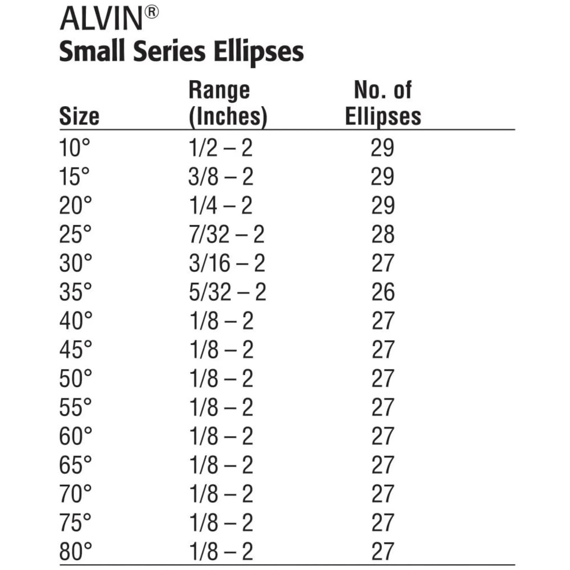 Ellipse Guide Template Set of 15