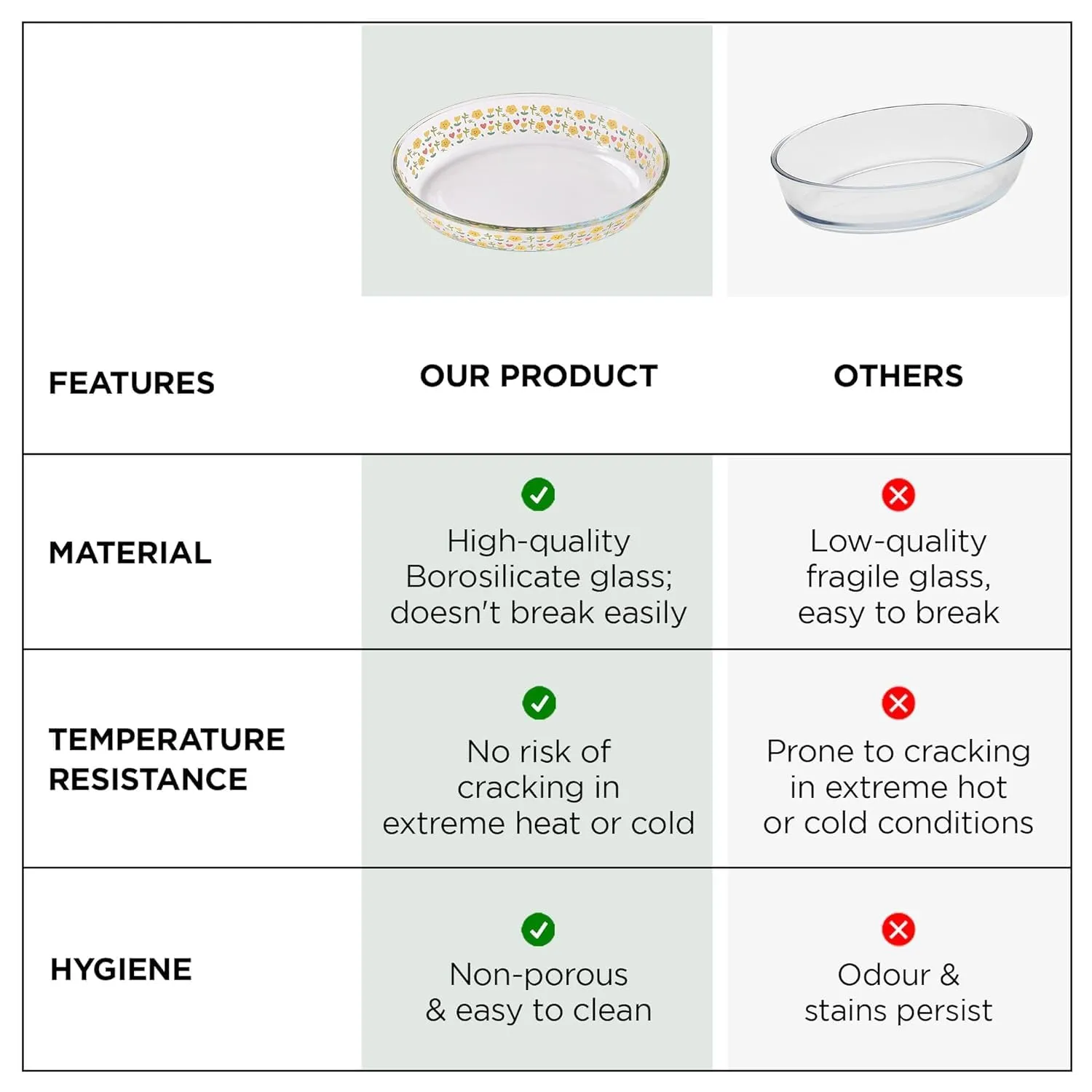 Homestic 1600 ml Borosilicate Printed Glass Baking Tray | Transparent Microwave Oven Safe Utensils | Oval Bread Moulds for Baking | Dishwasher & Freezer Safe | Multipurpose use Serving Tray